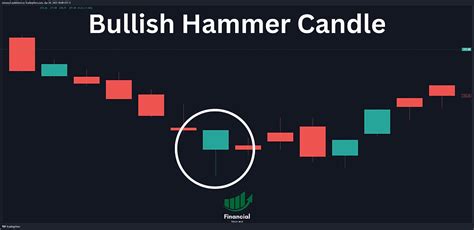 Green Hammer Candle: A Bullish Hammer Candle Pattern