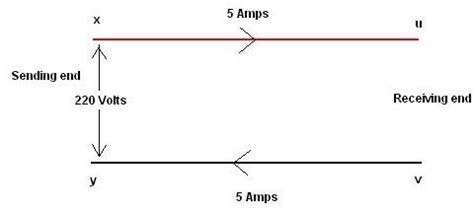 Learn about electricity transmission efficiency and how it is calculated