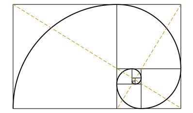 Golden Ratio Calculator – Old Masters Academy