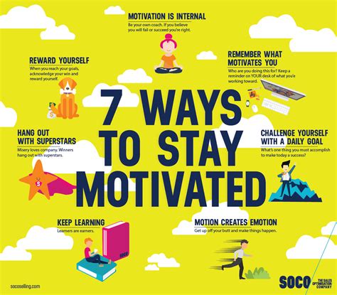 7 Effective Motivation Tips To Keep Your Sales Drive Alive