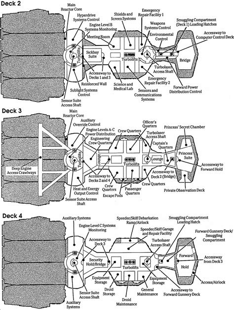 corellian corvette cr90 blueprints - Google Search | Star wars ships, Star wars concept art ...