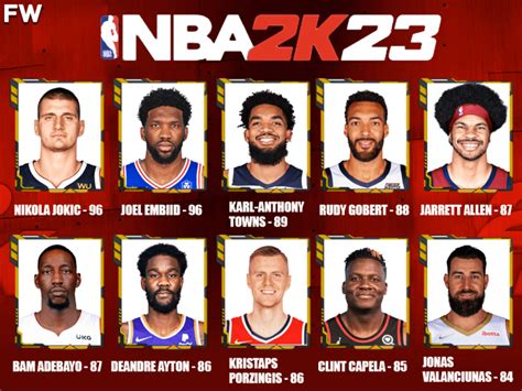 Predicting The NBA 2K23 Ratings For The 10 Best Centers In The League ...