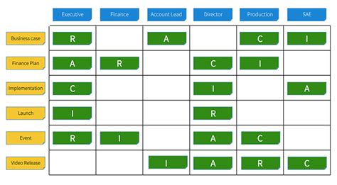 Free Raci Powerpoint Template