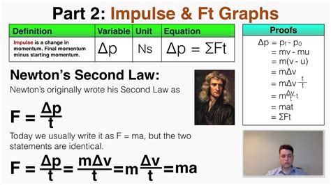 Impulse Physics Graph