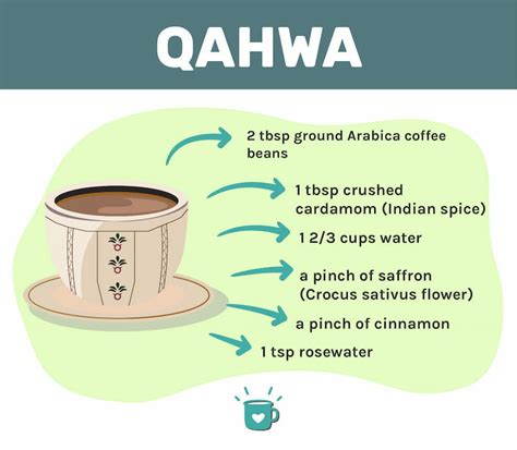 Qahwa Coffee: Get To Know This Arabic Recipe