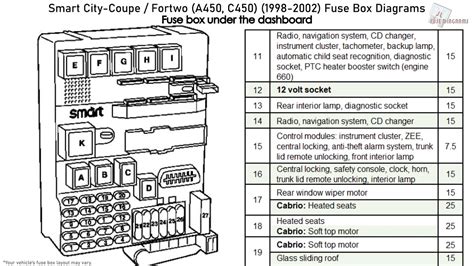 Brabus Smart Car Wiring Diagram