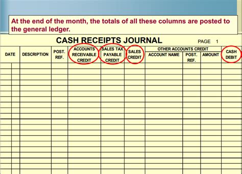 CASH RECEIPTS JOURNAL - Accountaholic