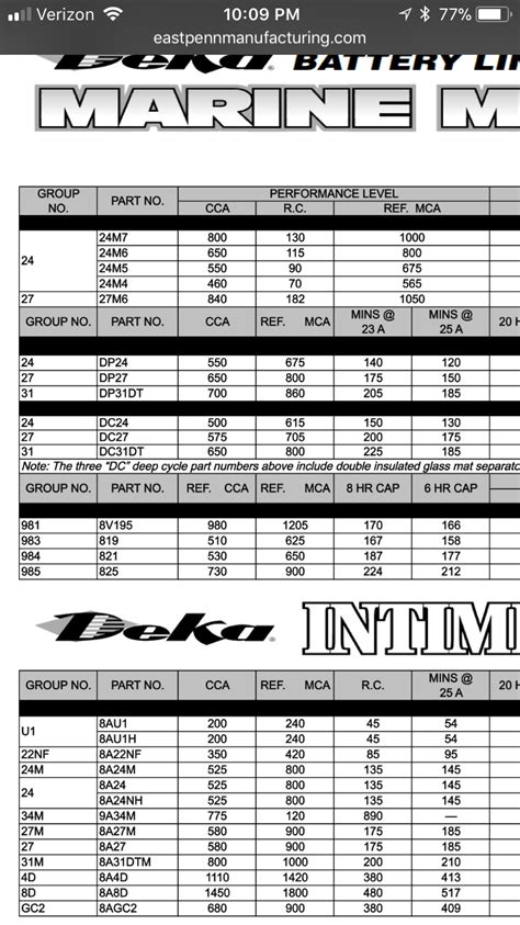 Marine Battery Size Chart