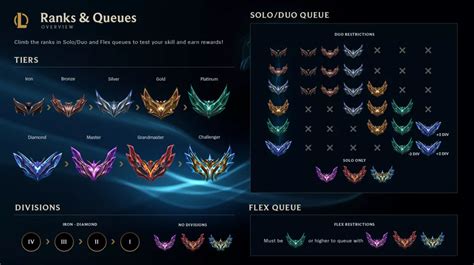 HOW MMR WORKS IN LEAGUE OF LEGENDS: GUIDE | Cyber-sport.io