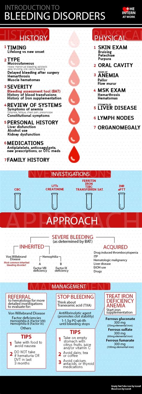 Introduction to Bleeding Disorders Infographic Infographics ...