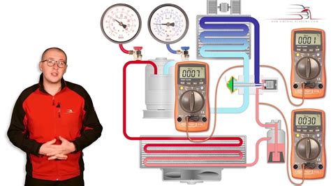 The Air Conditioning Refrigerant Cycle Part 5 The Circuit Explained ...