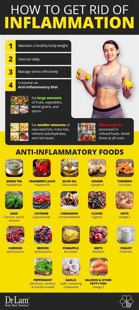 How To Get Rid of Inflammation In the Body. The New Sensational Diet #slimmingworld | Anti ...