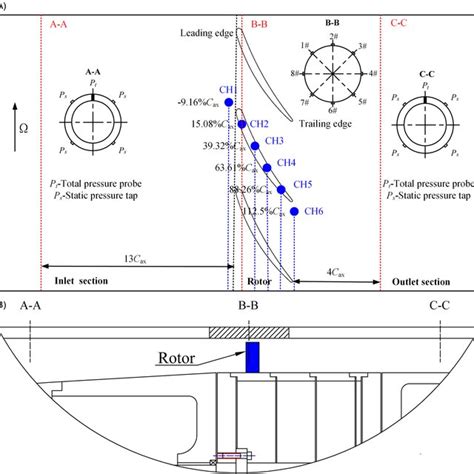 Stall diagnosis mechanism of an isolated‐rotor axial compressor: (A)... | Download Scientific ...