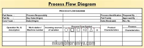 Process Flow Diagram Ppap