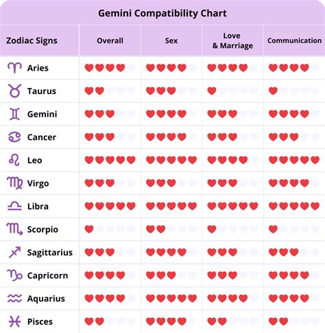 Compatibility Chart Zodiac Sign - vrogue.co