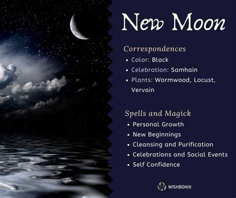 How to use the Moon Phases in your Magic, Spells and Witchcraft