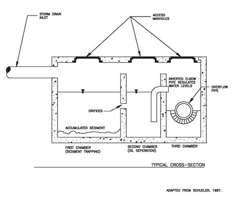 Image of oil grit separators | Separators, Cheat sheets, Oils