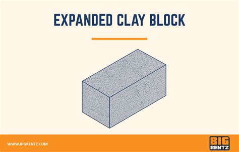 Concrete Block Types Used In Construction AAC Blocks, 42% OFF