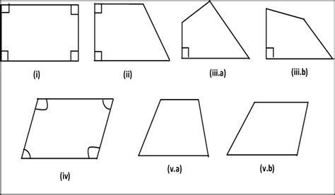 Shapes of Quadrilateral Based on Angles In figure 2, there are two... | Download Scientific Diagram