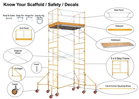 Scaffolding, Rochester ny, Learning centers