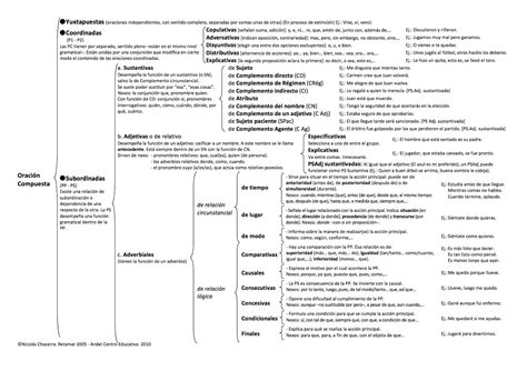 Oraciones Compuestas Esquema - Estudiar