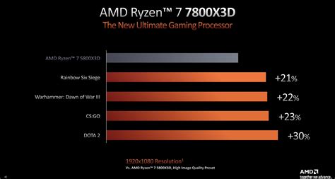 AMD may have just leaked the Ryzen 9 7950X3D release date | Digital Trends