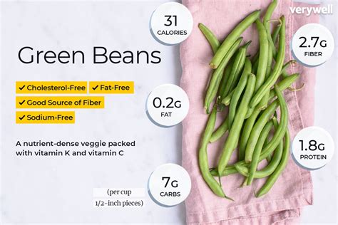 Green Bean Nutrition Facts and Health Benefits