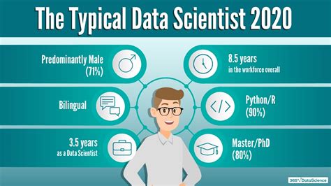 Becoming A Data Scientist In 2021: Skills, Degrees, And Work Experience