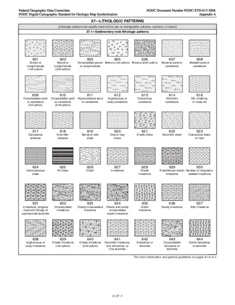 (PDF) Stratigraphic Units | Renato Reis - Academia.edu