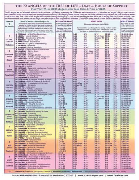 72 Angels Days & Hours of Support-pdf download