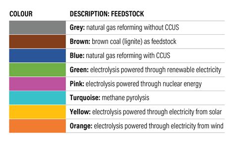 Hydrogen holds promise as an alternative clean energy carrier | WRI ...