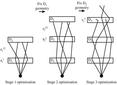 Overview of the optimization process. First the parameters a i 1 and e... | Download Scientific ...