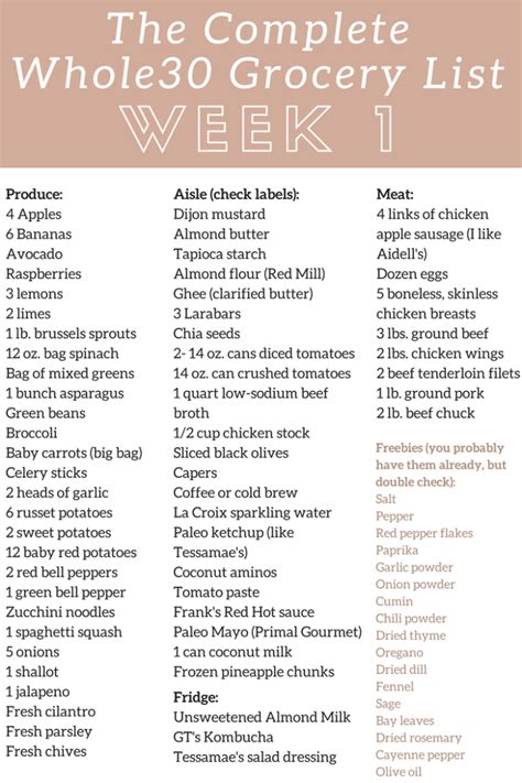 The Complete Whole30 Meal Planning Guide and Grocery List: Week 1 - Ally's Cooking