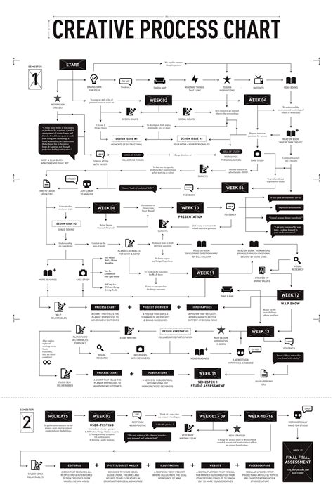 Wonderful • Creative Process Chart :: Behance