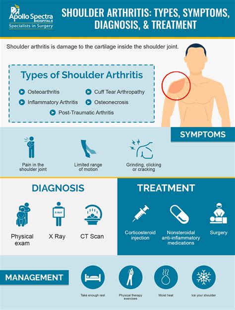 Understanding Shoulder Arthritis: Causes, Types & Symptoms