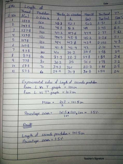 Class 11 Physics practical reading Using a simple pendulum, plot L-T and L-T² graphs. Hence find ...