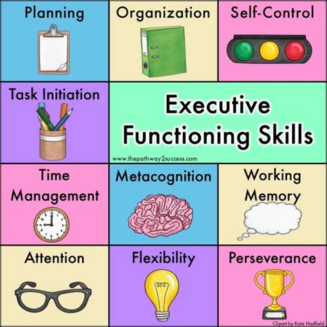 Executive Functioning Skills - The Pathway 2 Success