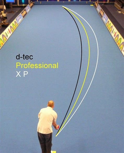 Drakes Pride Bowls Trajectory Chart - Bowlsdirect