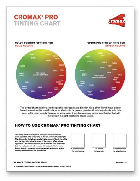 Tinting Charts