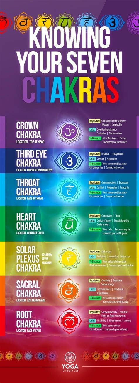 7 Chakras Explained Chakras Explained Chakra Reiki Sy - vrogue.co