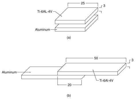 The Effect of Diffusion Welding Parameters on the Mechanical Properties ...