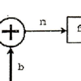 Artificial neuron model. | Download Scientific Diagram