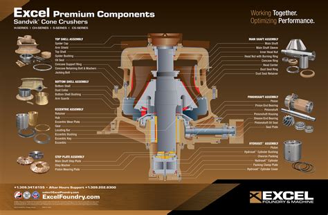 Crusher Parts Breakdown | Rock Machinery | Allenton, WI | Sales Representative / Dealer of ...