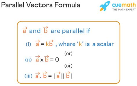 Parallel Vectors - Definition, Examples, Formula