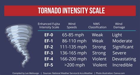 Tornado that tore through N.J. packed fierce winds up to 115 mph ...