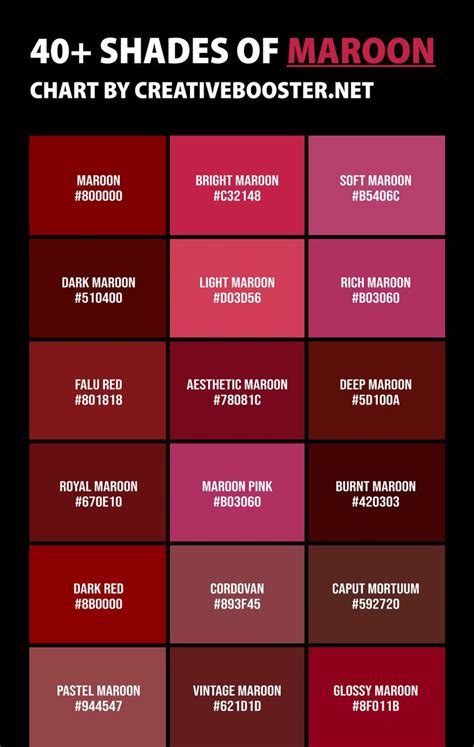 the color chart for shades of maroon and red, with text that reads 40 shades of maroon