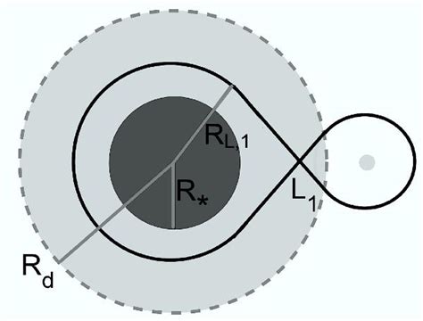 Wind Roche-lobe overflow: Application to carbon-enhanced metal-poor stars | Astronomy ...