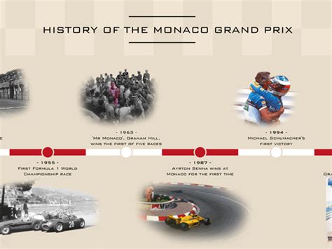 The Grand Tour: A History Of Motor Racing In Monaco - Jetset Times