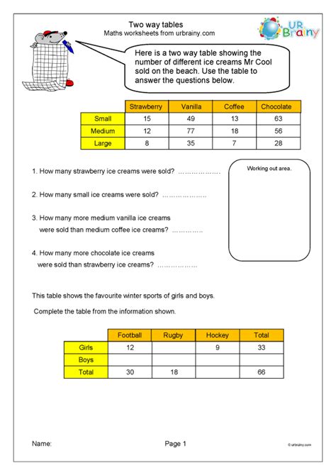 Two way tables (1) - Statistics (Handling Data) for Year 5 (age 9-10) by URBrainy.com