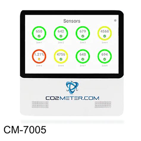 Co2 Multi Sensor System | Innovative Technologies (robotics, Automation ...